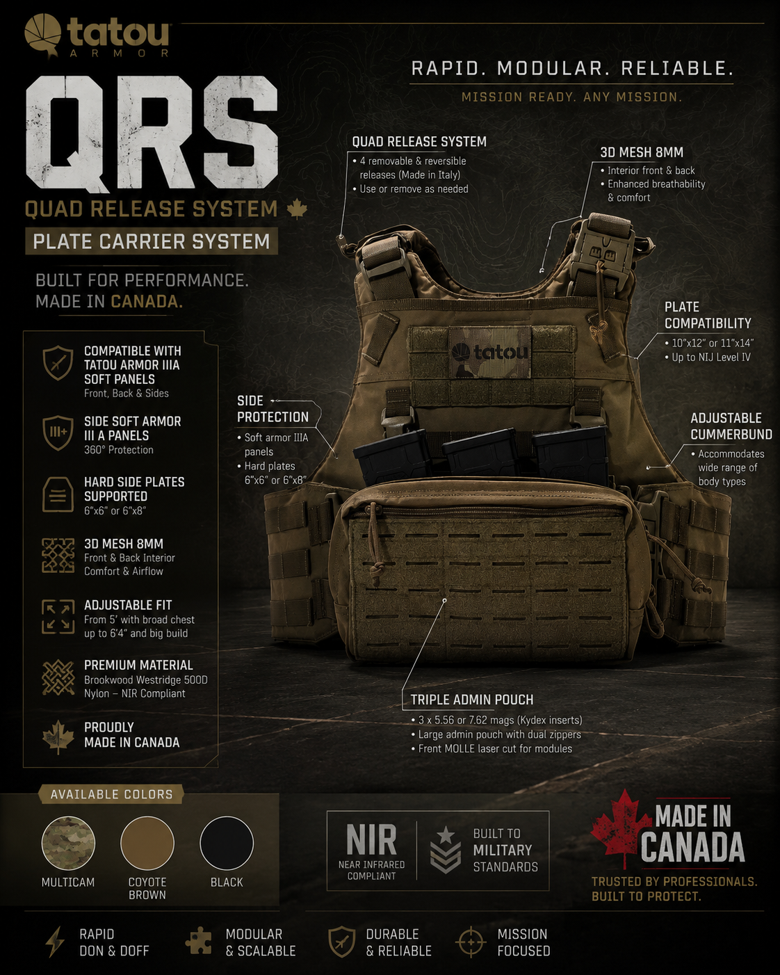 QRS Plate Carrier — military configuration detail