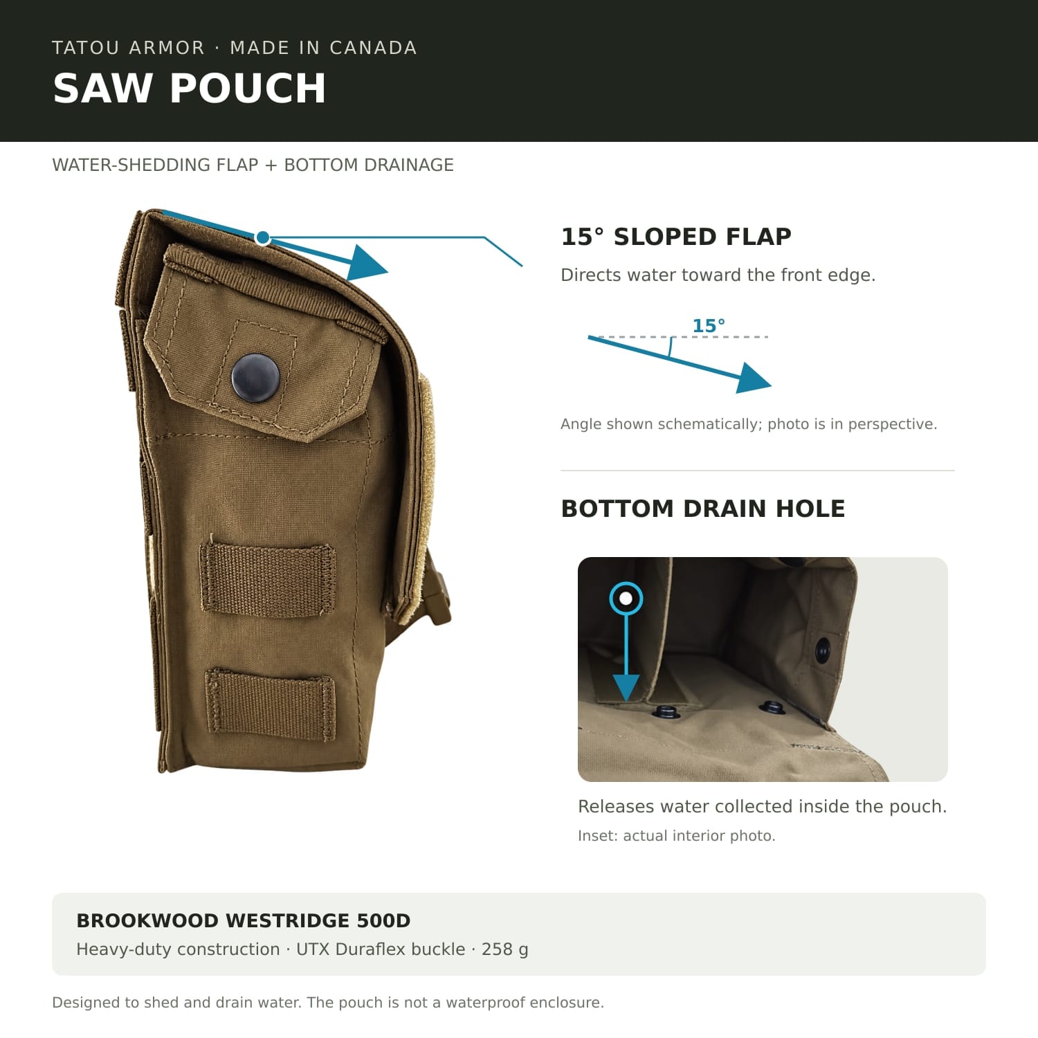 SAW Pouch — Technical diagram